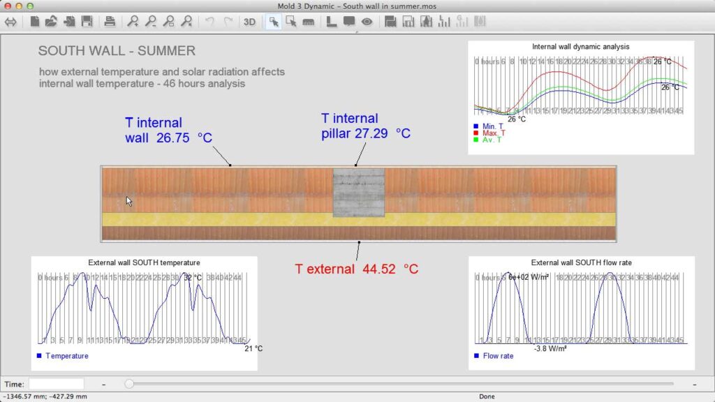 Study the variation of internal temperature based on external temperature and solar radiation